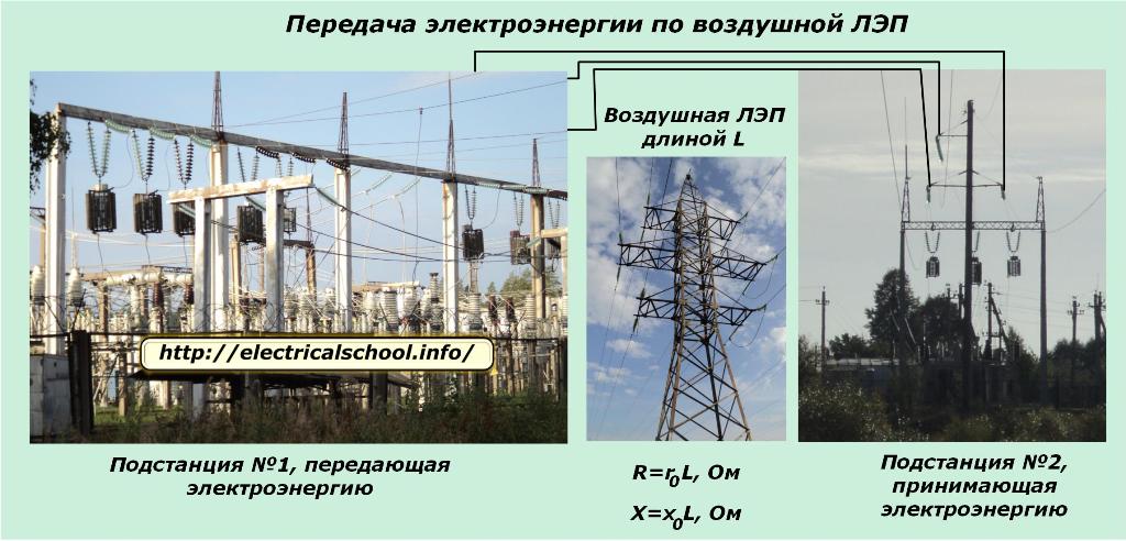 Доклад: Определение потерь напряжения и мощности в проводах линии и электропередачи