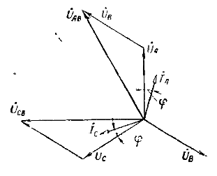 Векторная диаграмма трехфазного двухэлементного счетчика при индуктивной нагрузке