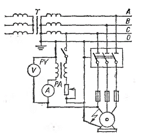 Схема измерения сопротивления петли фаза — нуль по методу амперметра — вольтметра.