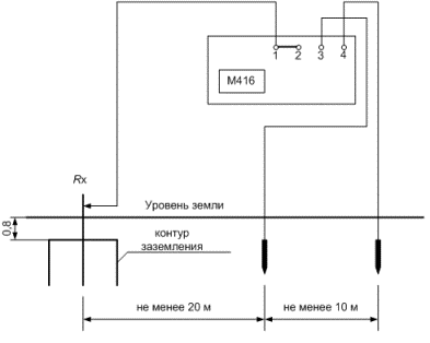 Подключение прибора М416 для измерения сопротивления контура заземления