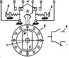 Схема устройства реле контроля скорости РКС