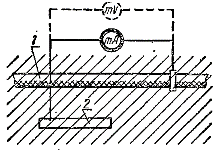 Схема измерений потенциалов на оболочках кабелей и плотности стекающих с них блуждающих токов: 1 -кабель; 2 - электрод.
