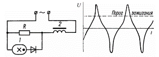 Схема включение неоновой лампы для получения острой формы кривой напряжения: 1 – неоновая лампа; 2 – реактивная катушка с сильно насыщенным магнитопроводом с индуктивным сопротивлением Х (падения напряжения на сопротивлениях R и Х примерно одинаковы)