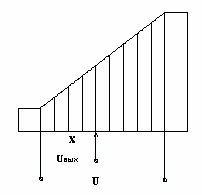 Линейные нелинейности и линеаризация характеристик датчика
