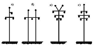 Расположение проводов и защитных тросов на опорах: а – треугольником; б – горизонтальное; в – обратной елкой; г – шестиугольником (бочкой).