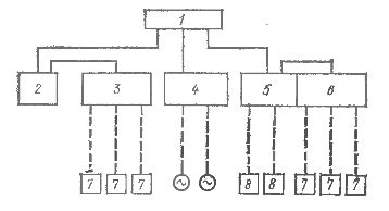 online control systems with