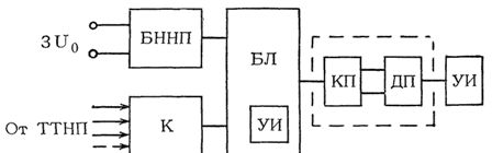 Структурная схема устройства КСЗТ-1 (КДЗС)