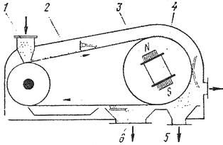 Схема электромагнитного сепаратора для сыпучих примесей