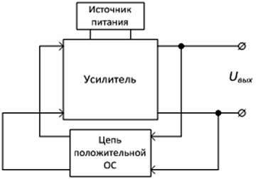 Структурная схема генератора