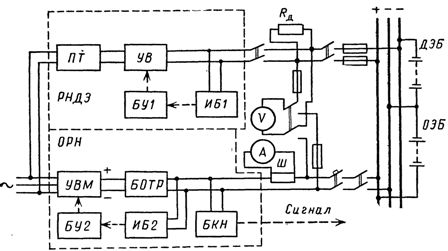 Структурная схема регулятора РТАБ-4