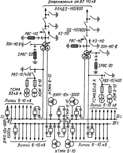 Схема ГПП 110/6 - 10 кВ с двумя трансформаторами мощностью по 25 - 63 МВА