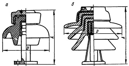 Опорные штыревые изоляторы для наружной установки: а — ОНШ-10-500, б — ОШП-35-2000