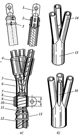 Конструкция заделки КВР (а) и вид резиновых перчаток для трехжильных и четырехжильных кабелей (б)