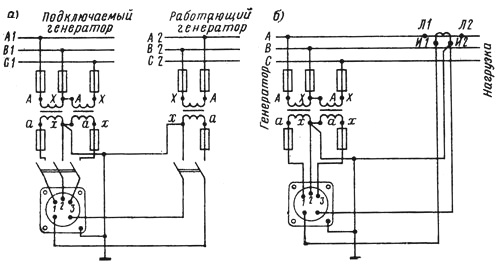 Схемы включения: а - синхроноскопа, б - фазометра электромагнитной системы