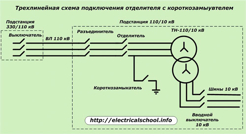 Схема подключения отделителя с короткозамыкателем