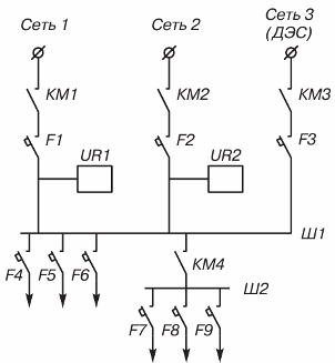 Схема аварийного освещения содержащая устройство автоматического включения резерва