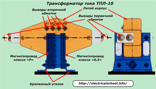 Трансформатор тока ТПЛ-10