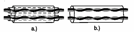 Кабель с витыми парами и двойным экраном (а) и кабель с несколькими витыми парами и одним общим экраном (b)