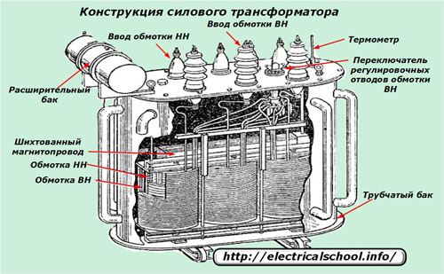 Конструкция силового трансформатора
