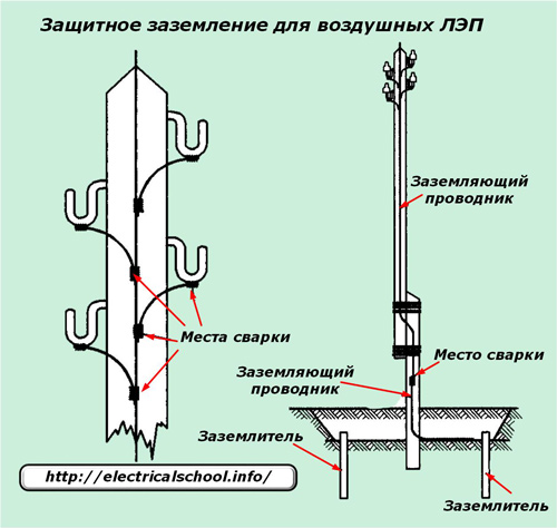 Гирляндская конструкция фарфоровых изоляторов