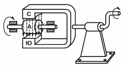 Схема асинхронного электродвигателя