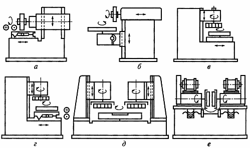 Схема обработки на плоскошлифовальных станках с обозначением движений