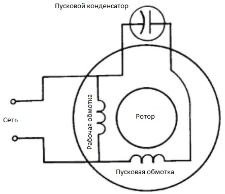 Схема обмоток однофазного двигателя