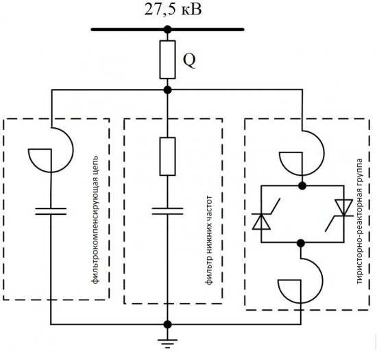 Схема статического тиристорного компенсатора с реакторной группой, который управляется тиристорами