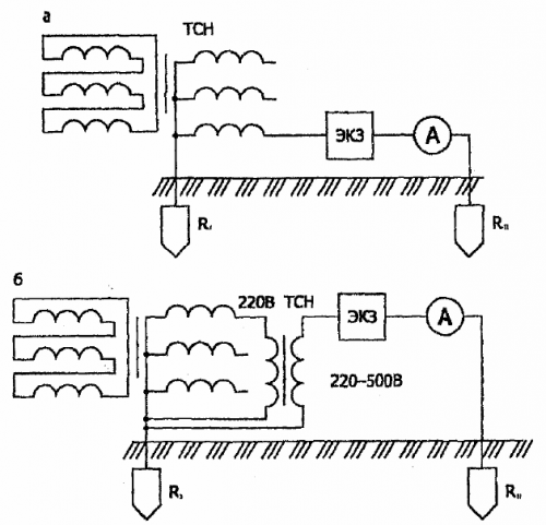Схемы токовых цепей при измерениях напряжений прикосновения по методу амперметра-вольтметра