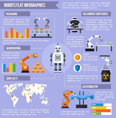 Роботы на инфографике