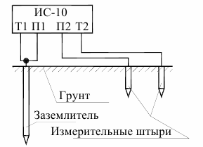 Схема измерения сопротивления заземления по четырехпроводному методу