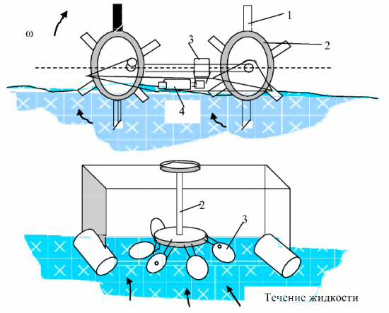 Схемы работы равнинной гидроустановки