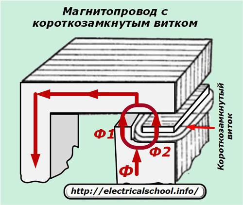 Короткозамкнутый виток на магнитопроводе электричсекого аппарата