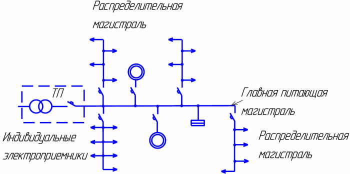 Схема блока трансформатор–магистраль для однотрансформаторной подстанции