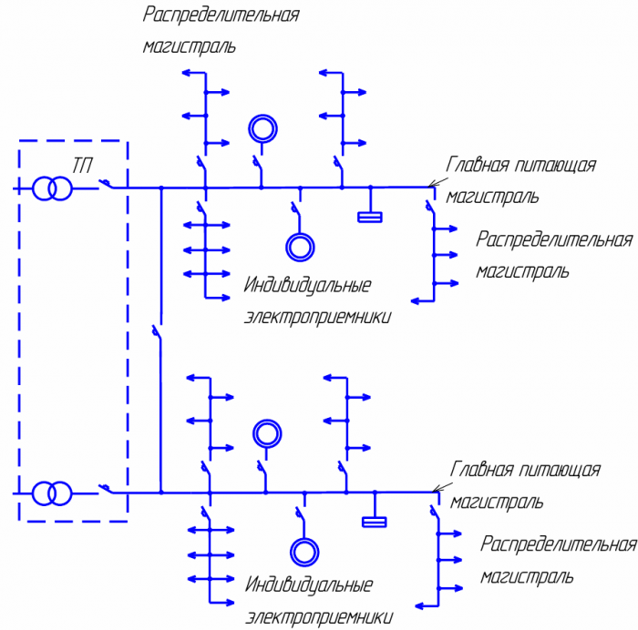 Схема блока трансформатор–магистраль для двухтрансформаторной подстанции