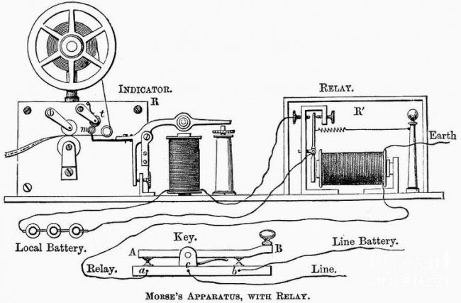 Схема телеграфа Морзе