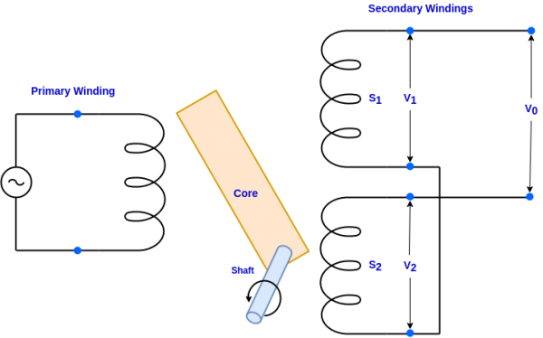 Роторно-регулируемый дифференциальный трансформатор