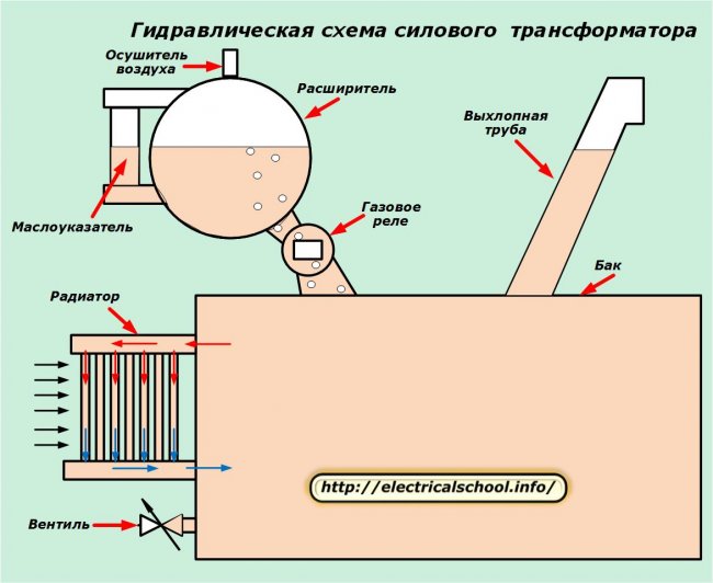 Гидравлическая схема силового трансформатора