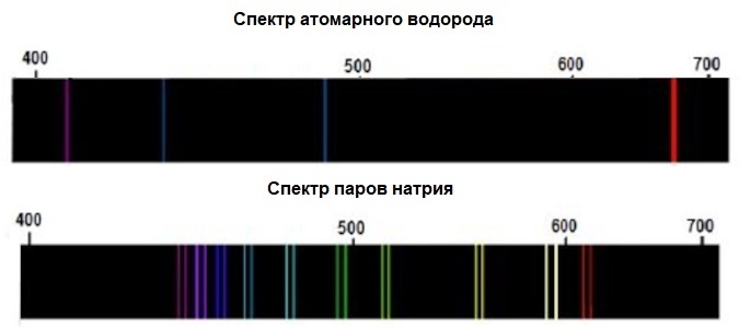 Спектр атомарного водорода и спектр паров натрия