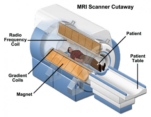 Устройство и принципы работы томографа