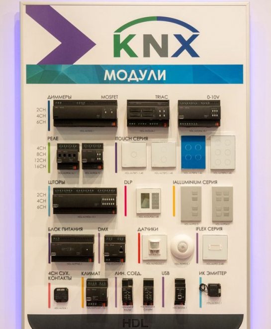 Модули KNX на выставочном стенде