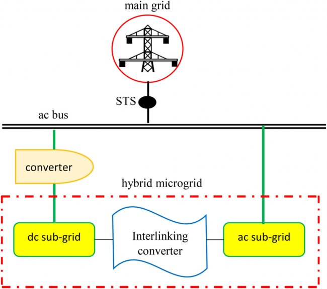 Структура гибридной микросети