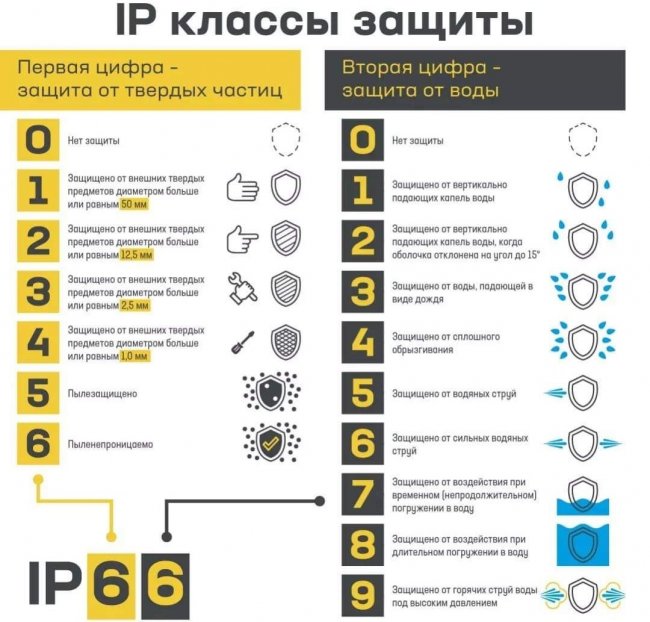 IP  