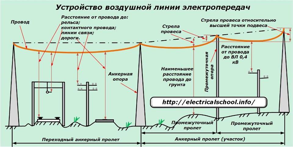 Курсовая работа: Изоляция высоковольтных линий электропередач