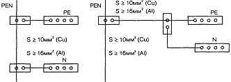 Примеры выполнения подключения проводников РЕ и N к PEN