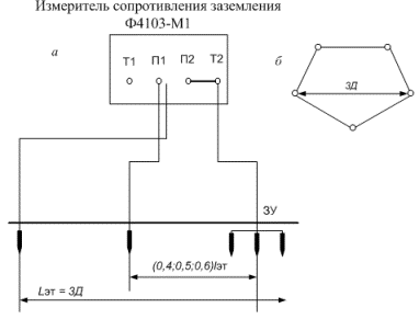 Подключение прибора Ф4103-М1 для измерения сопротивления контура заземления: а – схема подключения; б – контур заземления
