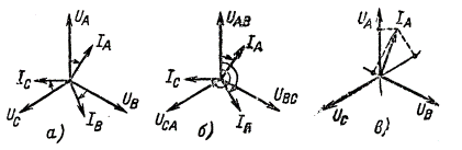 Векторная диаграмма, построечная с помощью однофазного фазометра (а), прибора ВАФ-85М (б) и однофазного ваттметра (в)