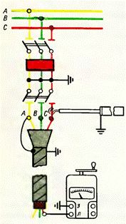 Схема присоединения мегаомметра и дополнительного резистора при фазировке кабеля