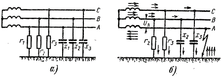 Схема сети трехфазного тока с изолированной нейтралью (а). Замыкание на землю R сети с изолированной нейтралью (б).