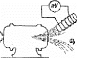 Схема измерения скольжения ротора асинхронного электродвигателя с помощью индукционной катушки